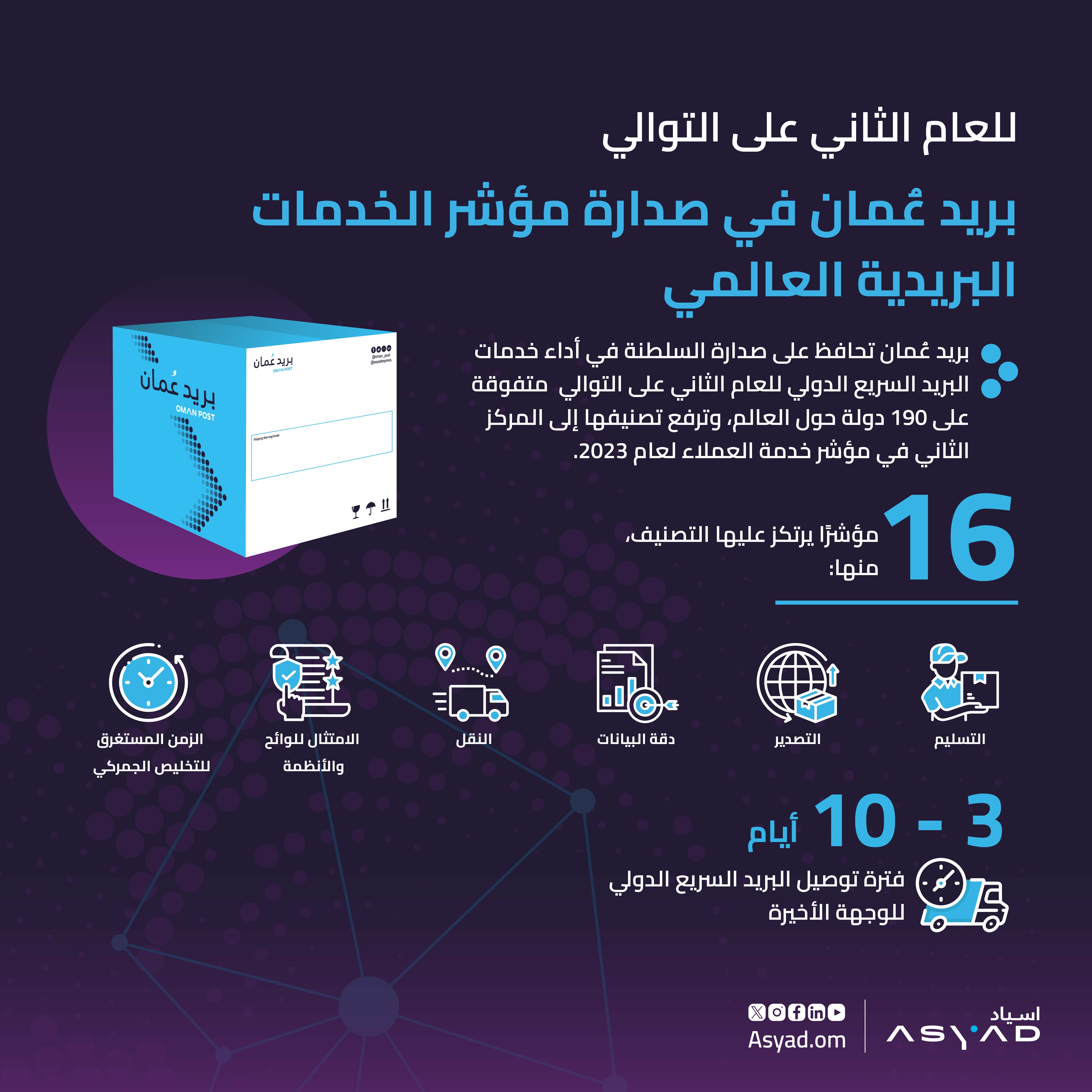 EMS PRL_Oman OPAE 3 EMS PRL_Oman OPAE 3