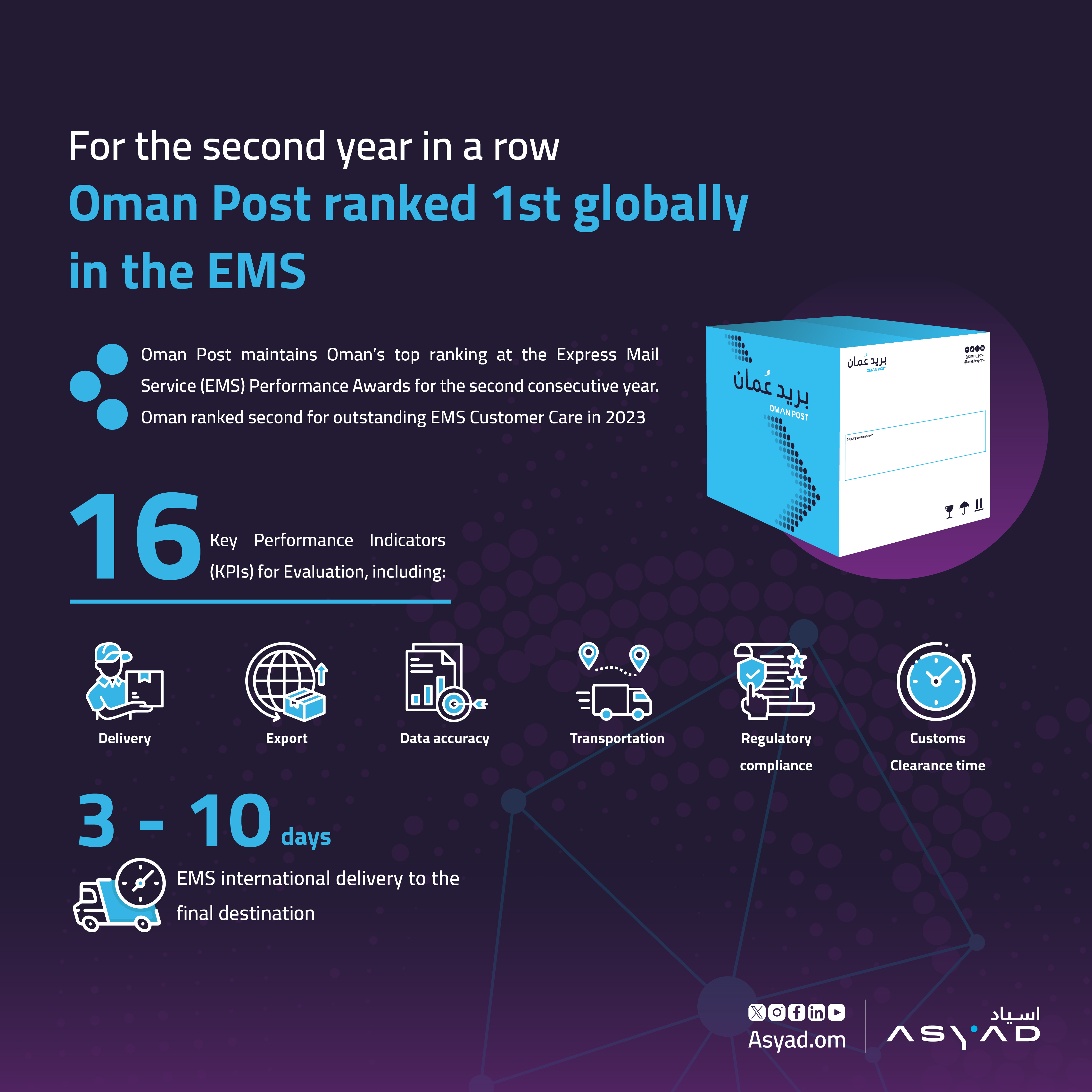OMAN TAKES HOME THE GOLD IN 2023 EMS PERFORMANCE AWARDS FOR THE SECOND YEAR IN A ROW